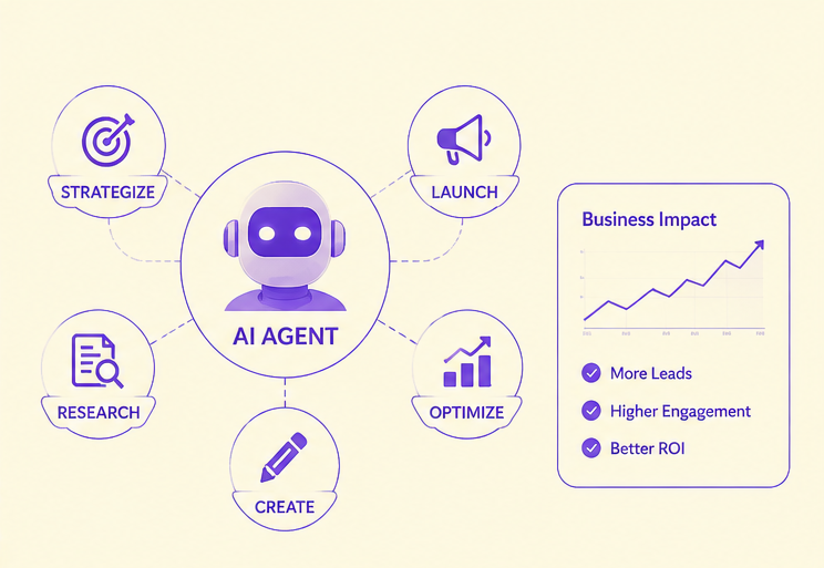 agenticai02