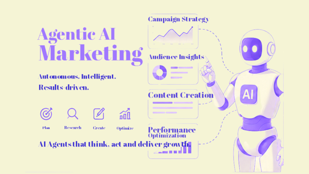 Agentic AI Marketing: How to Unleash Eye-Opening AI Agents For Maximum ROI in 2026