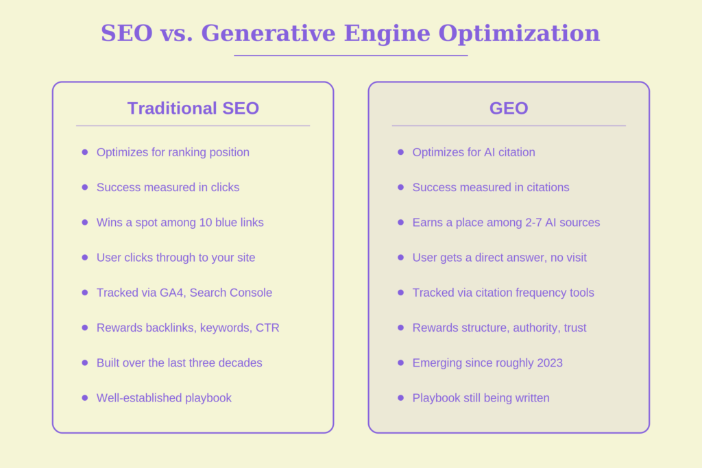 02 geo seo vs geo comparison