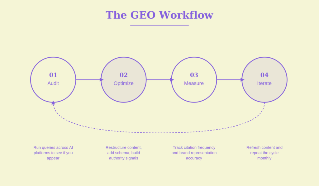 03 geo workflow diagram
